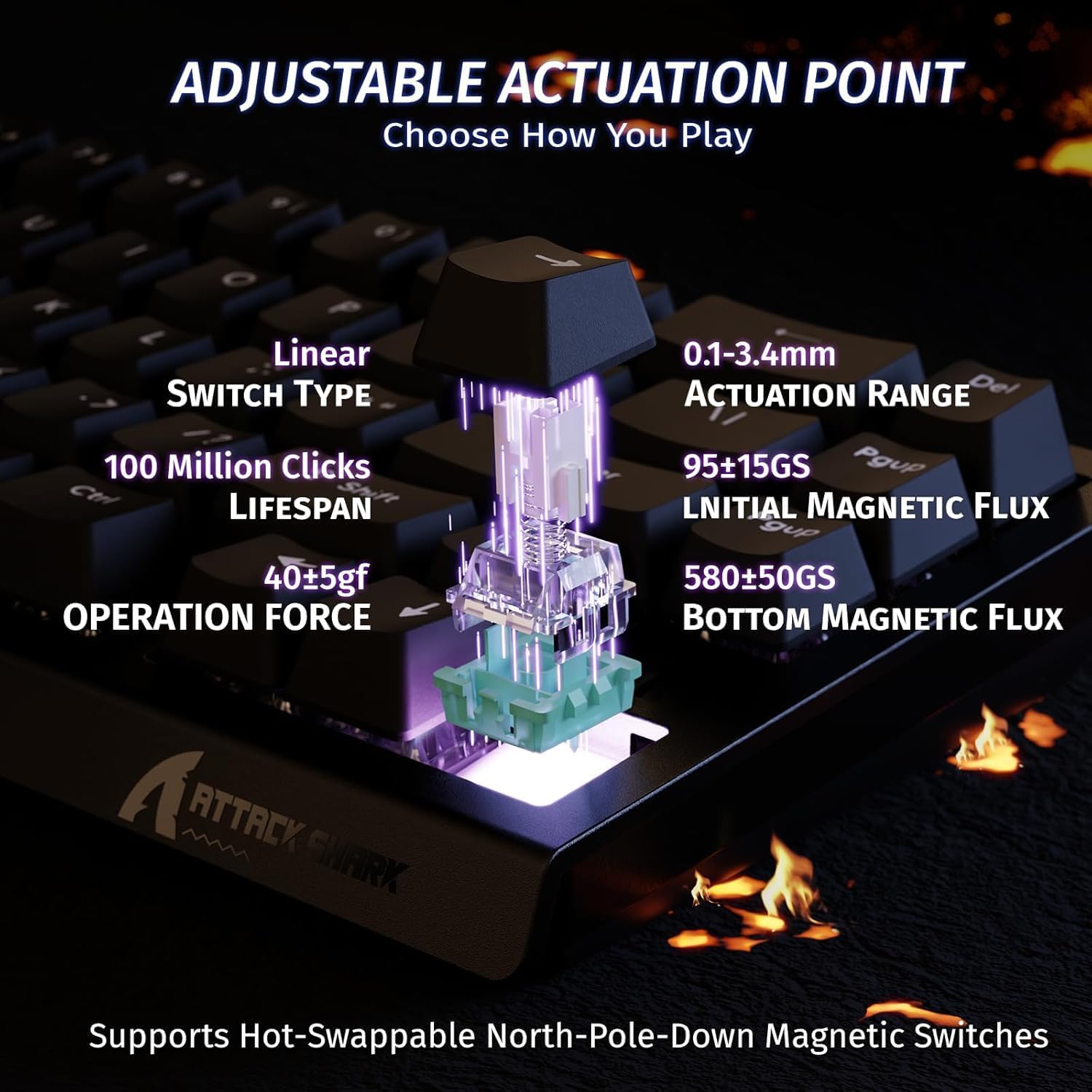 ATTACK SHARK X68 HE Manyetik K - Esports Gaming Uk incelemesi ve fiyatı